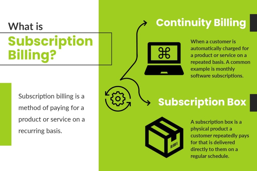 What Is Subscription Billing