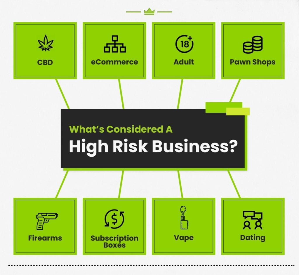 What's Considered A High Risk Business