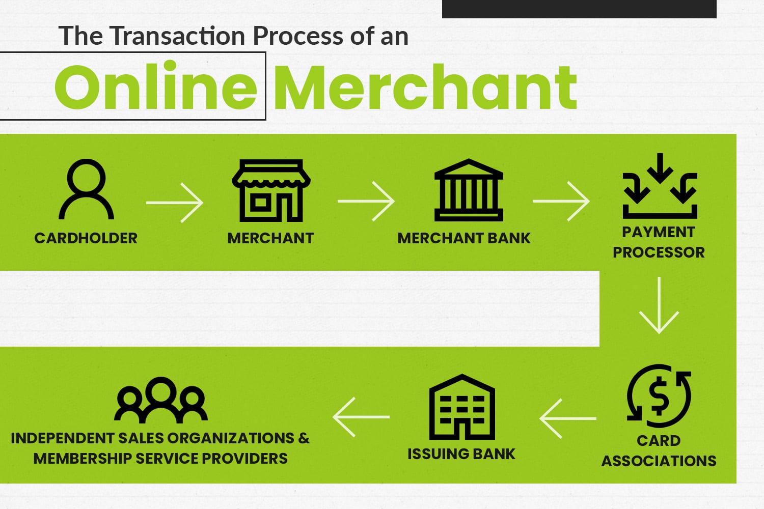 What Is An Online Merchant